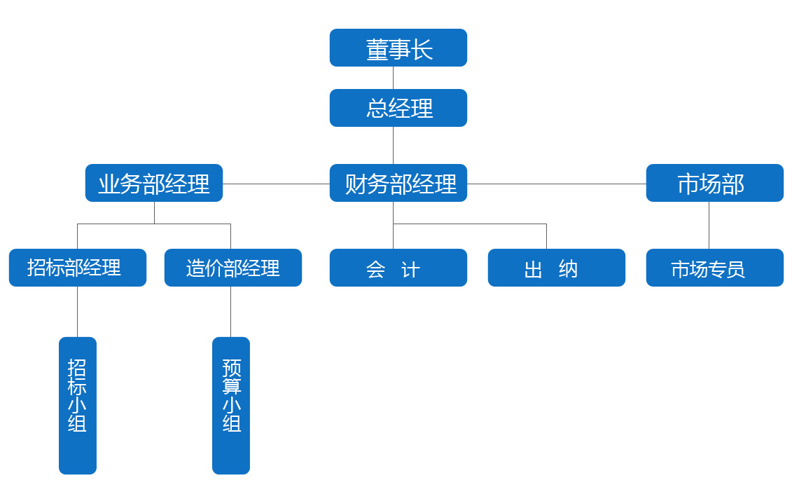 WM��Ѷ����