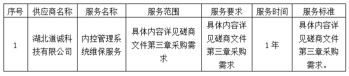 WM��Ѷ����